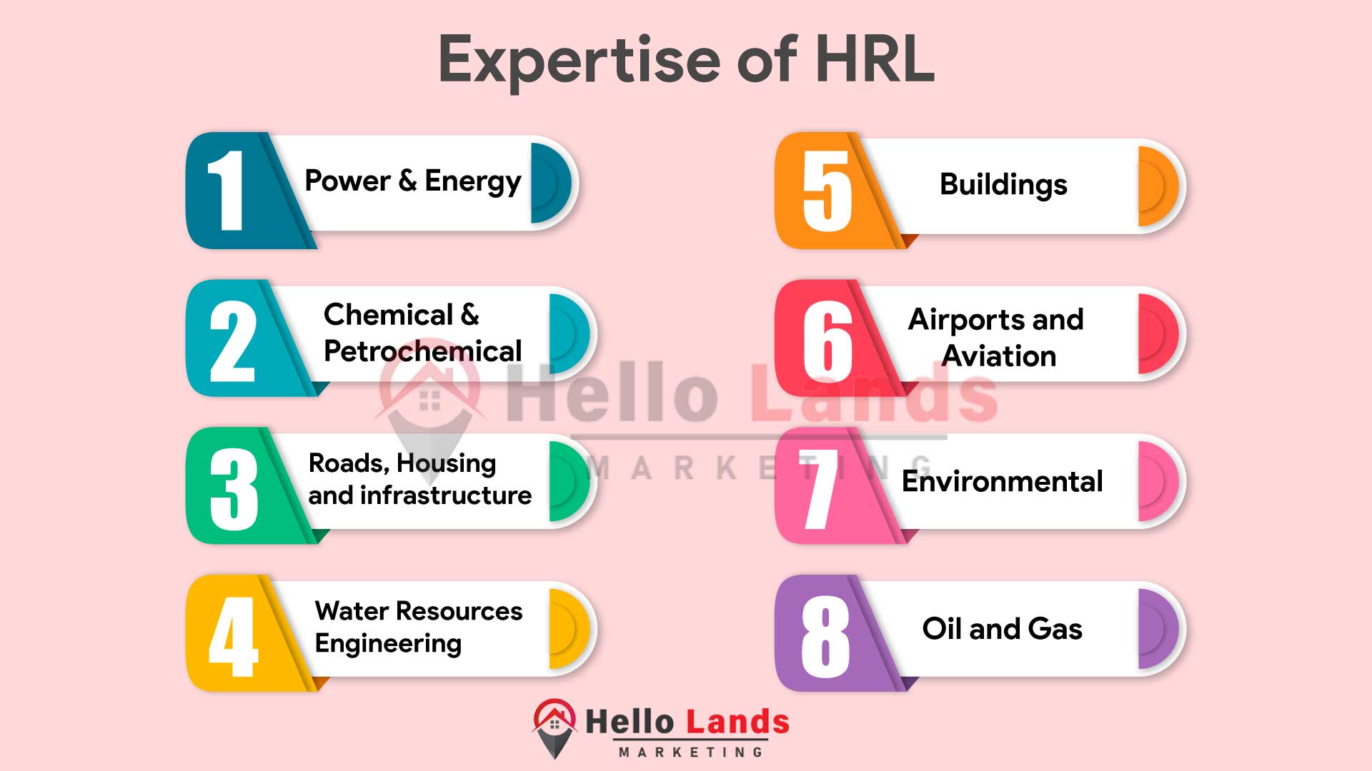 Experties-of-Habib-Rafiq-Pvt.-Ltd.(HRL)